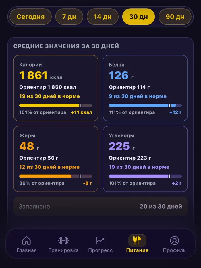 Экран приложения с калориями и БЖУ по дням