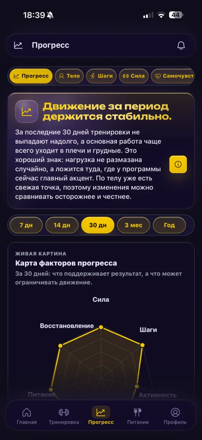 Экран прогресса и замеров